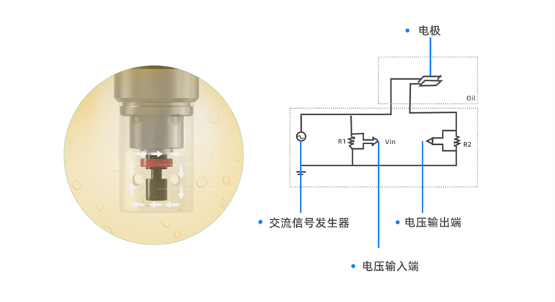 潤滑油分析儀